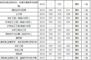 三门峡的二本大学？河南大学的二本专业有哪些