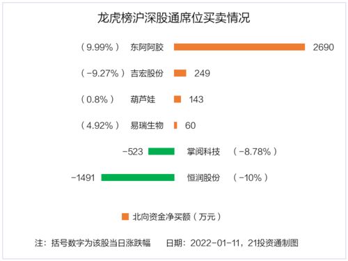 电脑上怎么找某一个股票