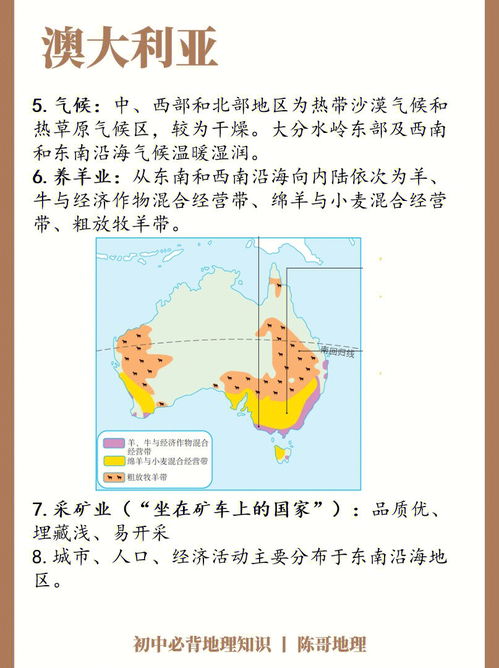 世界地理 8大必背知识点 