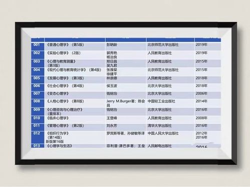 北京心理学研究生院校排名