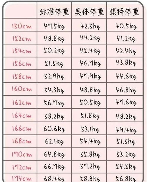 女生155 165cm标准体重对照表来了,若你 达标 了,就偷偷笑吧 