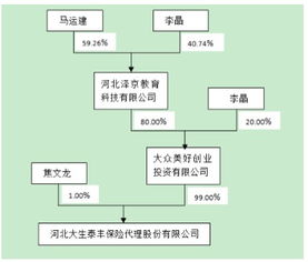 如何解决拟上市公司子公司持续经营问题?如题 谢谢了