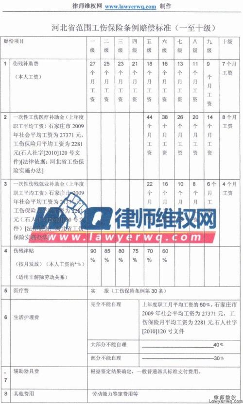 工商保险赔付范围 用工主体责任工伤赔偿范围 