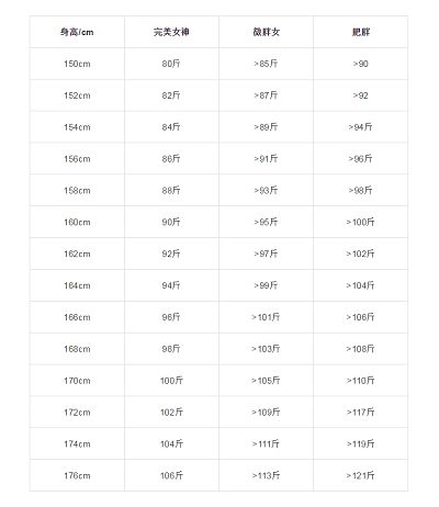 该组织推荐的女生标准体重计算方法 图片欣赏中心 急不急图文 Jpjww Com