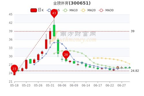 德国股票有跌停吗?