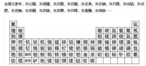 朱元璋后代按元素周期表起名,但周期表清朝时才发明,谁抄袭谁