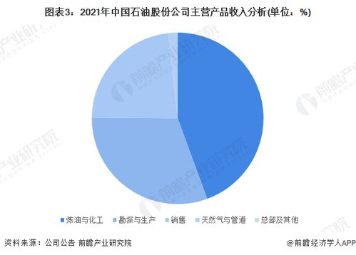 2022年中国食品行业的龙头企业前10名是那几家呀？ 最好是把名次依顺序写出来。