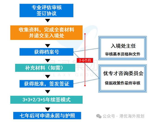 香港专才和留学拿身份证一样吗(去香港读研究生可以拿香港身份证)