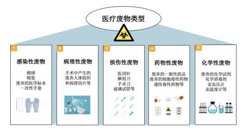 深圳环保展会垃圾分类处理展览会 医疗废物从产生到消失的路径是怎样的呢