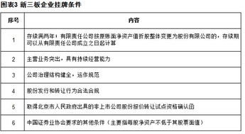 新三板挂牌辅导怎么做，收费如何？