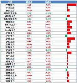 金联创大宗商品早报 20181227