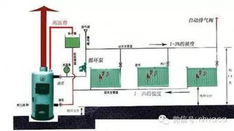 一百平方左右小屋，安暖气带泵循环好，还是不带好为什么(100平供暖需要多大的泵)