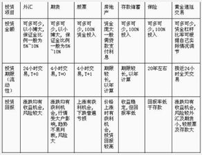 网上贵金属与期货有什么区别