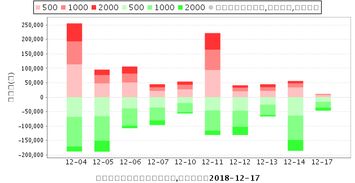 600171上海贝岭，明天还能冲高到什么价位呢？