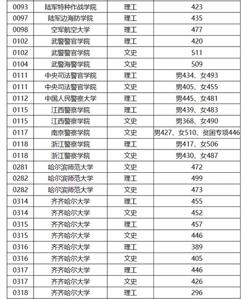 安徽省三本大学一览表 安徽2023年高考分数公布时间几点