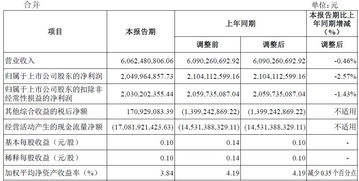 股票交易显示已报如果不成交钱怎么办