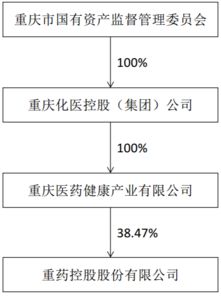 请问控股股东变更，但是实际控制人不变的处理