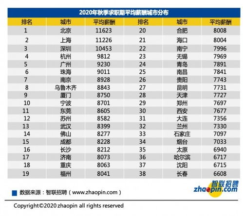 苏州德资企业的薪资水平如何？