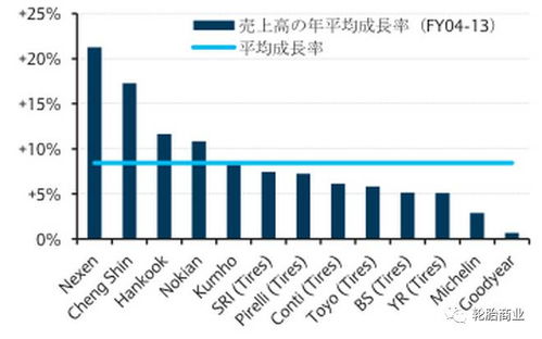 现在最哪行利润最高?