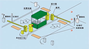 西安停车场收费管理系统资料智能停车场管理系统的介绍