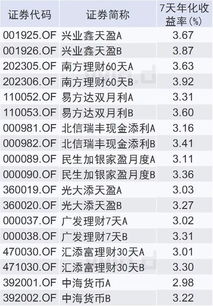 什么是基金呢?基金根据什么来升降?