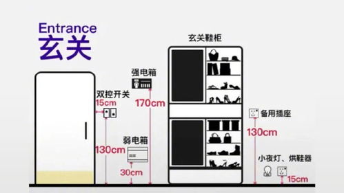 插座越多越好 装错更别扭 一篇教你get插座布局