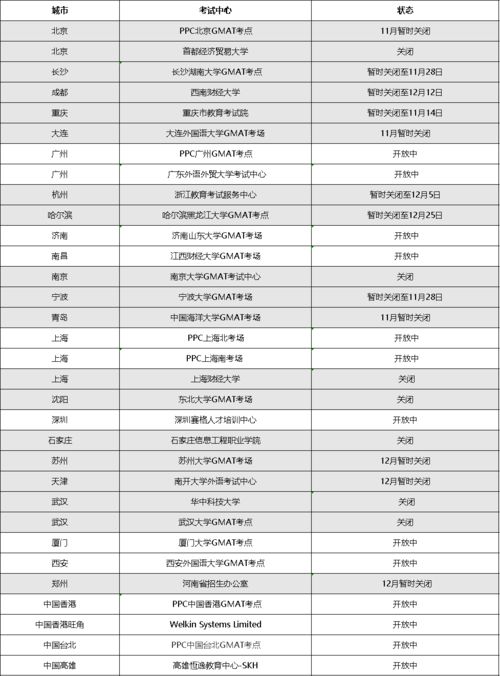 12月份gmat考试时间,12月份有什么考证的考试