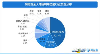 企业网络安全需求分析毕业论文