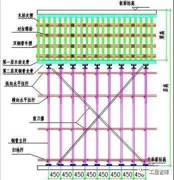 高大模板支撑专项施工方案编制范本,技术交底