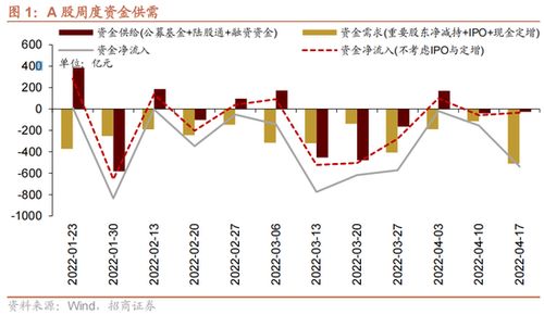 招商策略 社融和流动性加速改善,ETF大幅净申购 