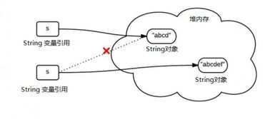 Java初学者问题图解