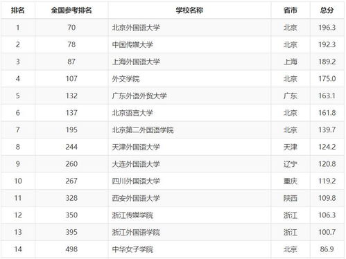 软科最新世界大学排名？2020软科中国大学排行榜