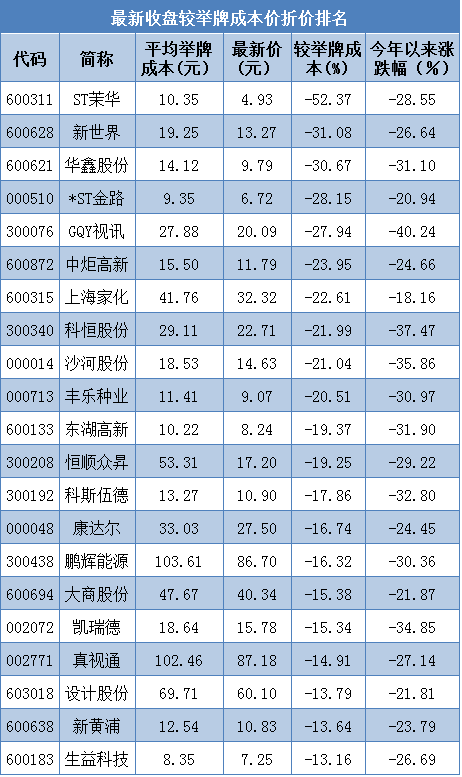 中国的股票会跌破成本价吗？