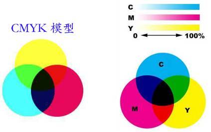 CDR新手入门 常见颜色模式及转换