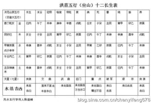 陈益峰 洪范五行与风水的关系