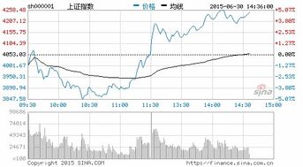 如何查看个股资金流入流出/买盘买盘状况及近期开盘价和收盘价