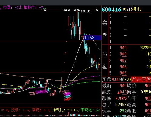 六国化工是退市还是st？