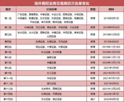 消费股最新推荐名单揭晓