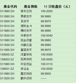 指数型和混合型基金那个收益好一点风险小？买几年比较好，高人指导一下，本人想买但不懂！谢谢