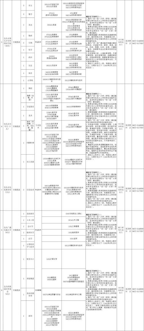 包头市教育局2020年招人