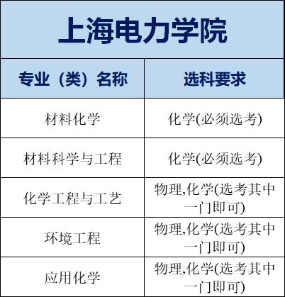 必读丨上海高考不选物理可以报哪些理工类专业