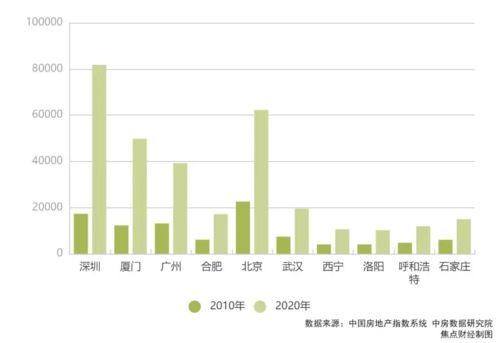 深圳人口激增：不仅内地追梦人和打工人，更多人涌入