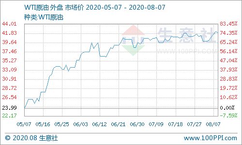 花旗：将西方石油目标价上调至6美元