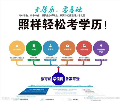 深圳大专小自考报名流程,小自考自己怎么报名 流程是什么？