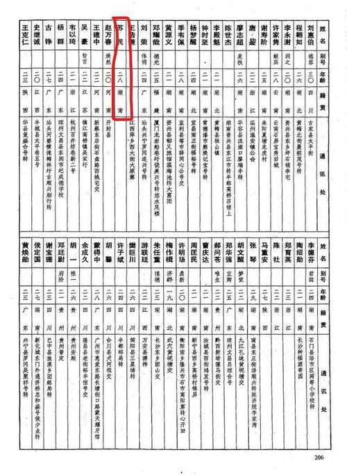 黄埔军校第五期44位湖南人寻找家人