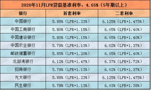 我第一套房贷款还清而且已卖掉，那么我买第二套房的贷款利率是否也不得低于基准利率的1.1倍?