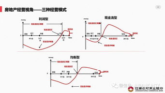 浅析住房问题的成因及解决途径