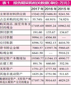 请问旅游业营业额=主营业收入-主营业务成本吗，急需谢谢