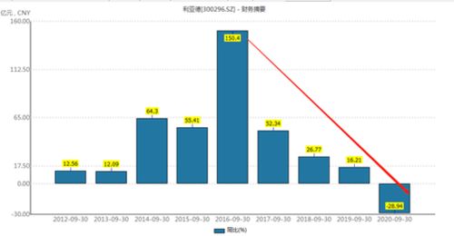 少数股东的商誉是不是因为合并方合并而形成的？