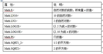 学JAVA还是学软件测试好（学java好还是测试好） 第1张